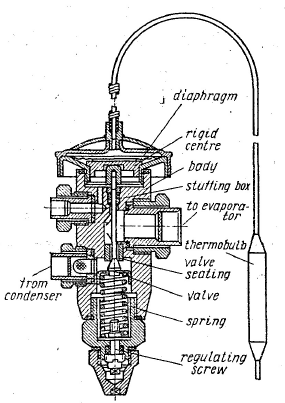 Терморегулятор рефрижераторной установки